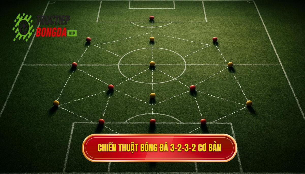 Nền tảng của Chiến thuật bóng đá 3-2-3-2