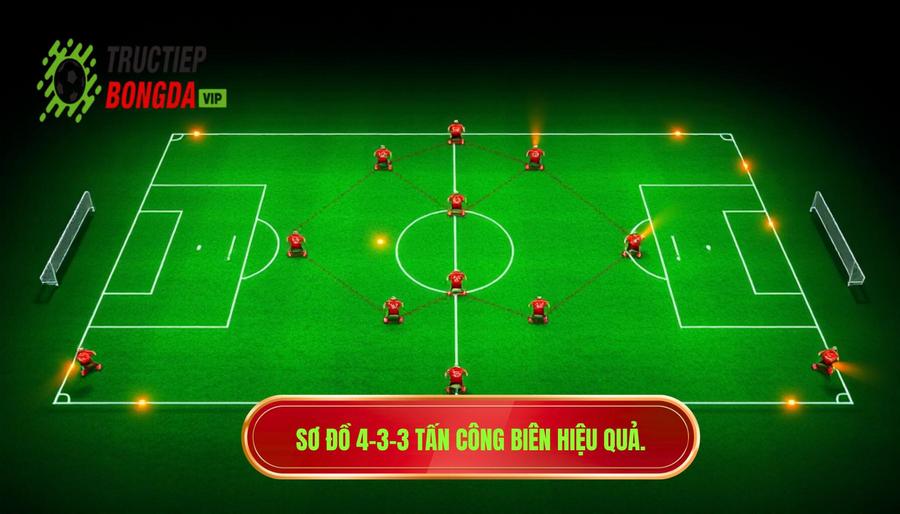 Tổng quan về sơ đồ 4-3-3: Sự cân bằng và sức mạnh tấn công biên