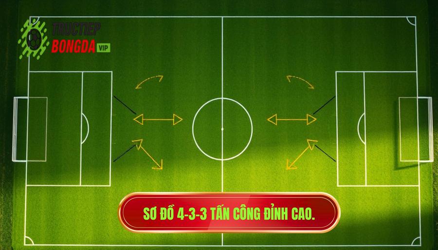 Sơ đồ 4-3-3: Đỉnh cao của bóng đá tấn công