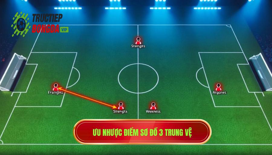 Phân tích ưu và nhược điểm của sơ đồ 3 trung vệ
